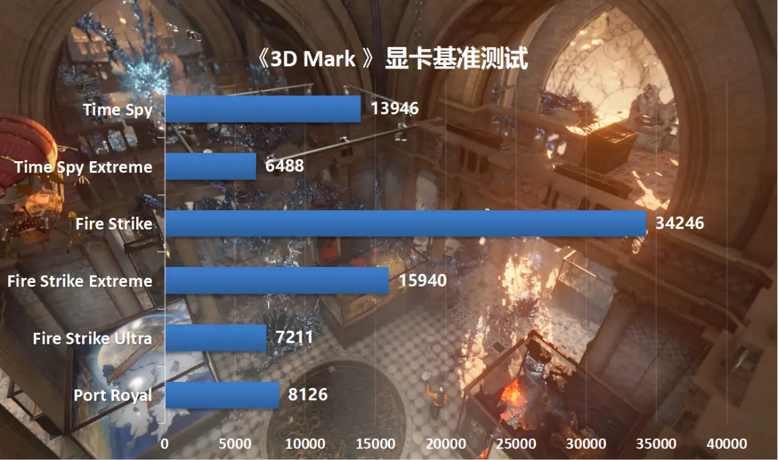 影驰GTX 960 4GB显卡：中高端游戏利器，流畅运行畅销游戏  第8张