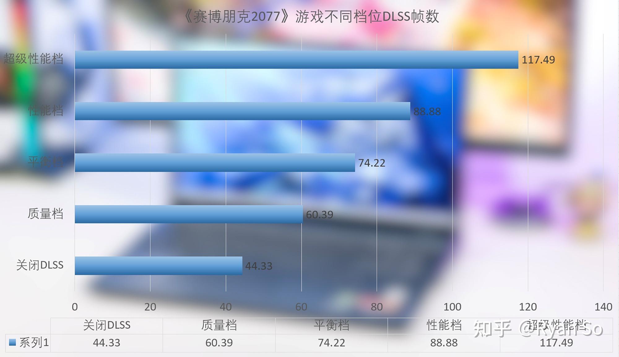 GTX显卡助力荒野大镖客2飞帧秘籍  第3张