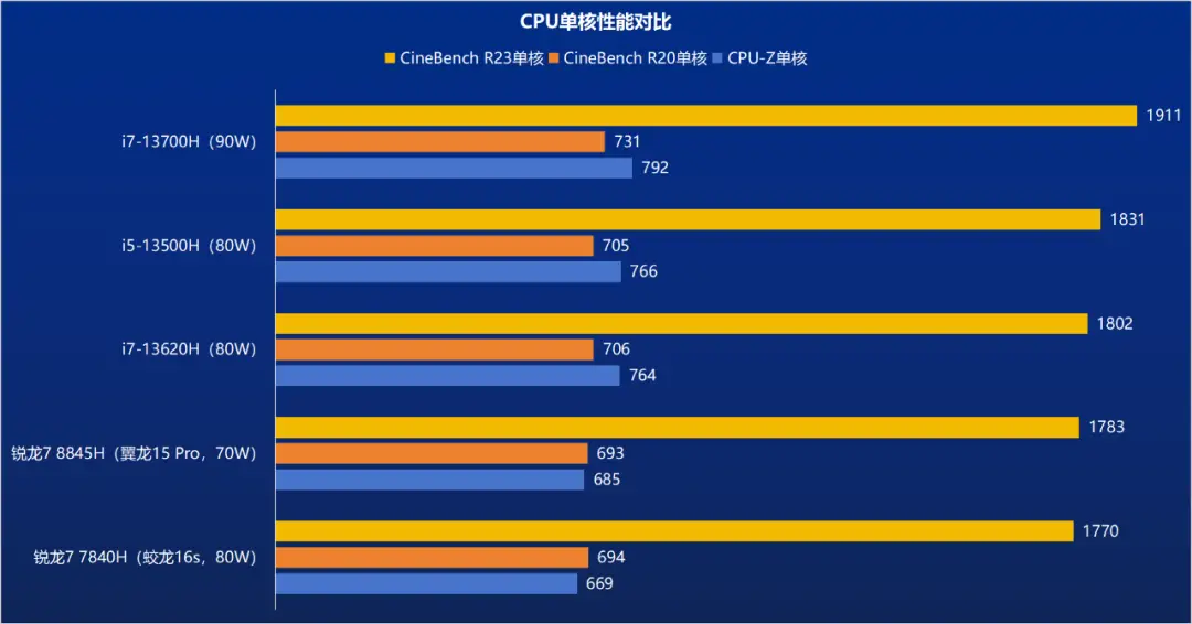 GTX显卡助力荒野大镖客2飞帧秘籍  第5张