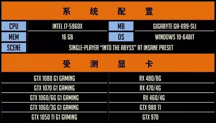 NVIDIA霸气登场：GTX1080 vs Titan X，硬件大比拼  第6张