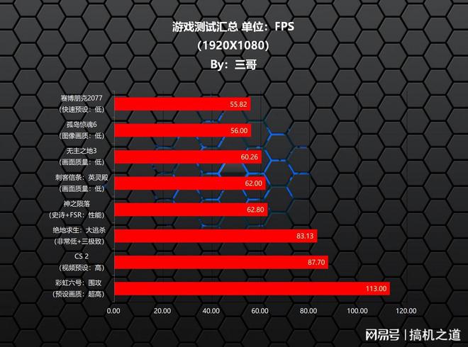 NVIDIA GTX460 vs AMD显卡：性能对决，你该如何选择？  第4张