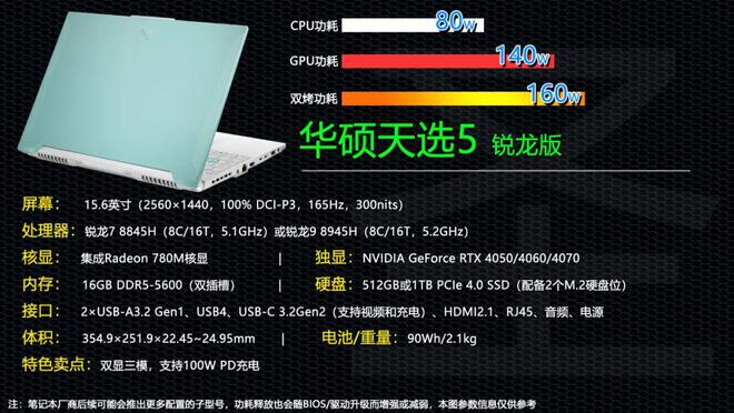 GTX 650Ti显卡：小巧身材大能量，电源省心又稳定  第8张