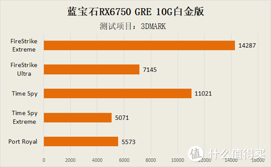 GTX 960Ti终极评测：性能对比全揭秘  第10张