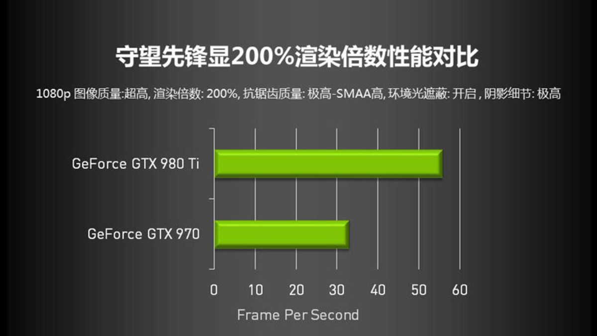 GTX570：玩转守望先锋，性价比之选还能否hold住高画质？  第4张