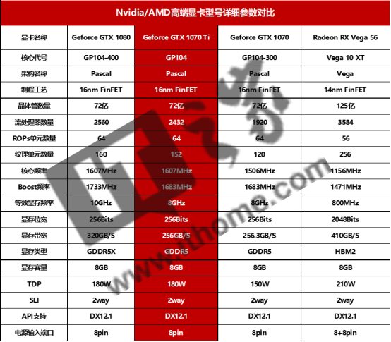 GTX 1080 Ti：性能犹存，价格逼近，新一代显卡崭露头角  第2张