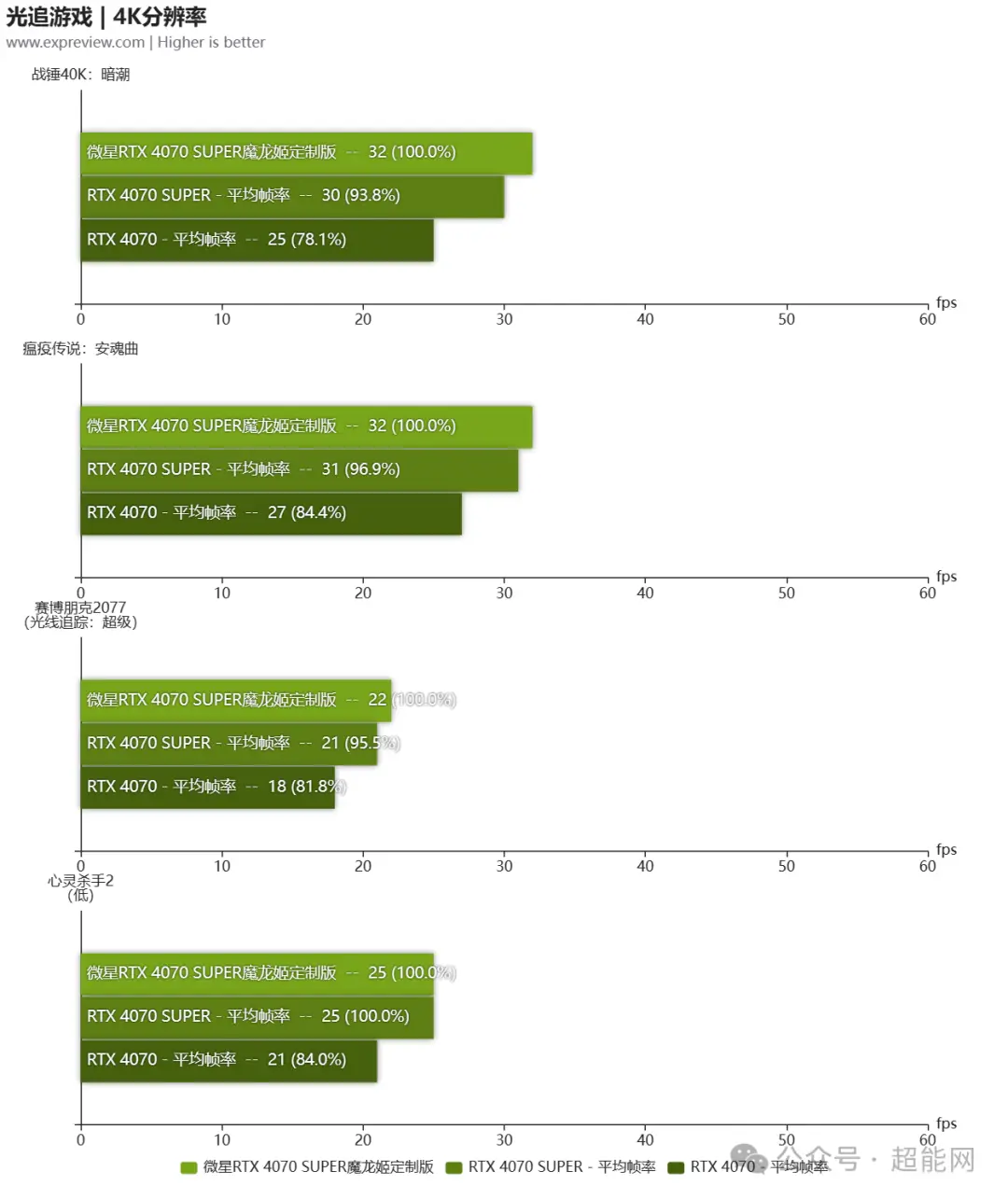 NVIDIA GTX 470实力大揭秘：性能如何？散热能否hold住？  第3张