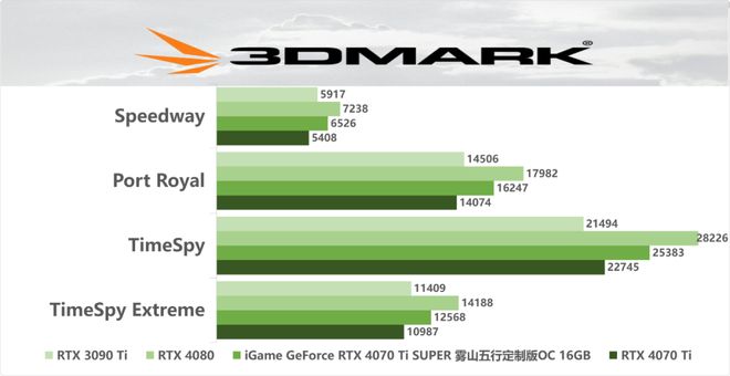 GTX 680系列：性能对比与散热设计全解析  第4张