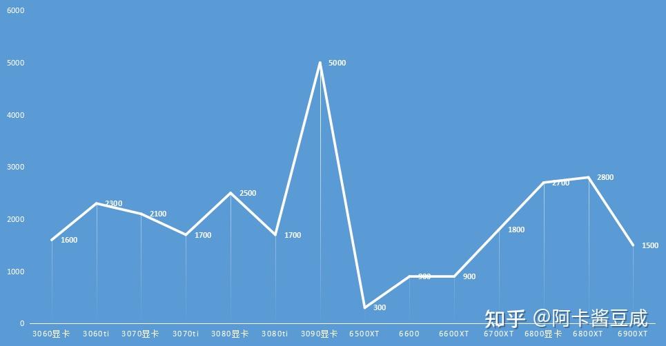 GTX 970显卡未来降价？市场悬念揭晓  第2张