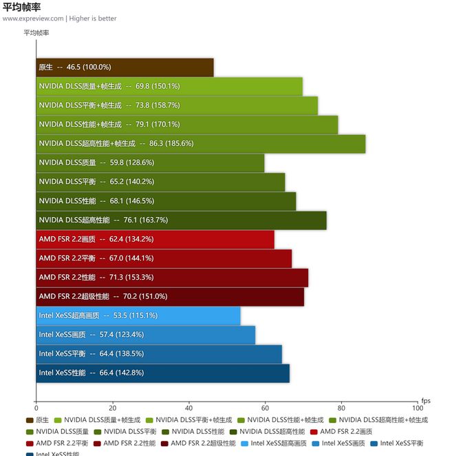 GTX 1060 VS 980 Ti：性能巅峰对决  第8张