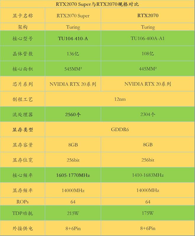 GTX1080Ti超频技巧揭秘：如何释放潜能？  第4张