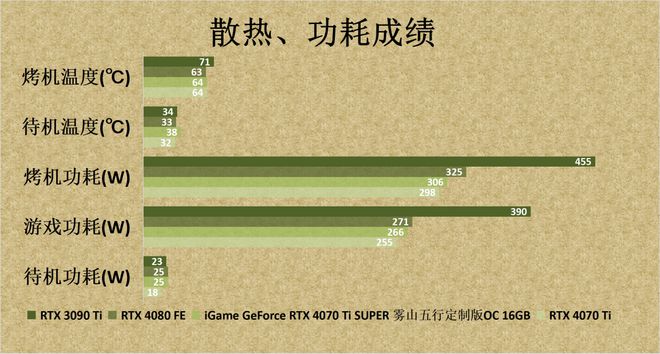 GTX660显卡：晶体管之谜揭秘  第6张