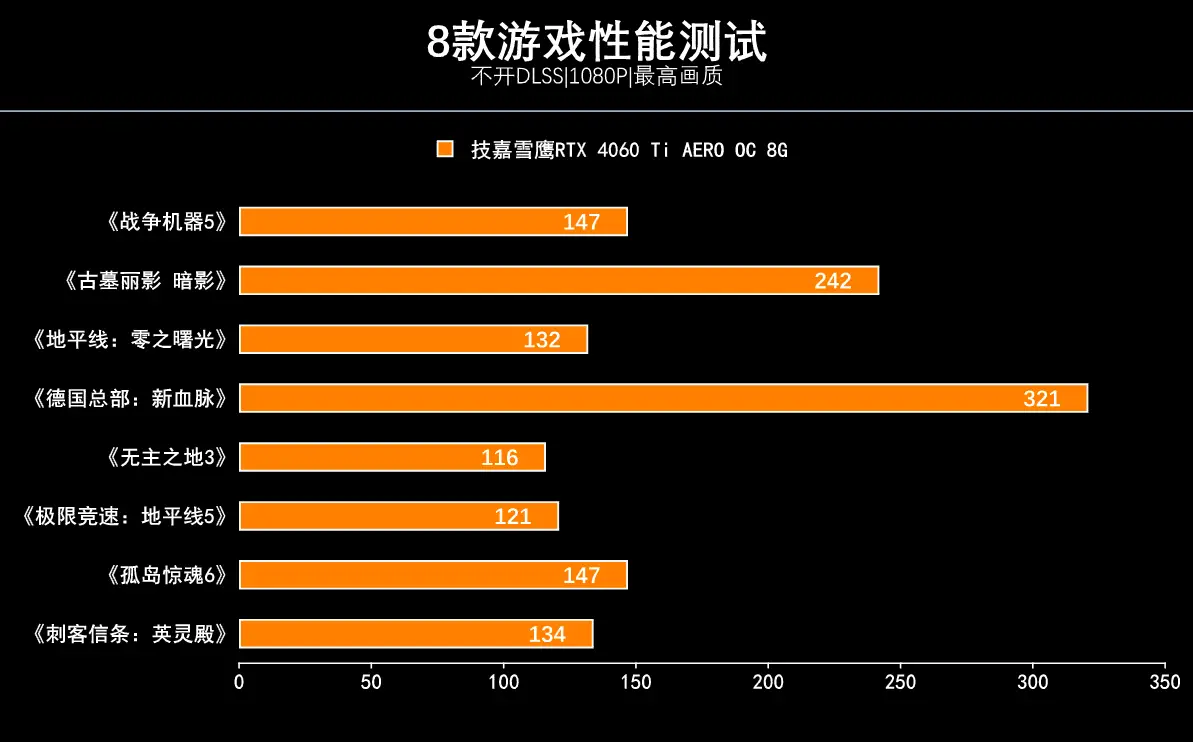 技嘉GTX 770显卡：游戏利器还是电脑杀手？  第7张