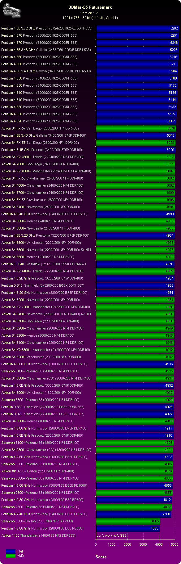 GTX1050：性能升级，轻度游戏玩家的不二选择  第2张