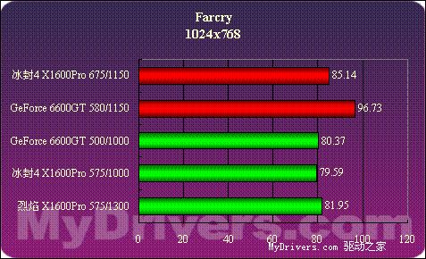 GTX1050：性能升级，轻度游戏玩家的不二选择  第5张