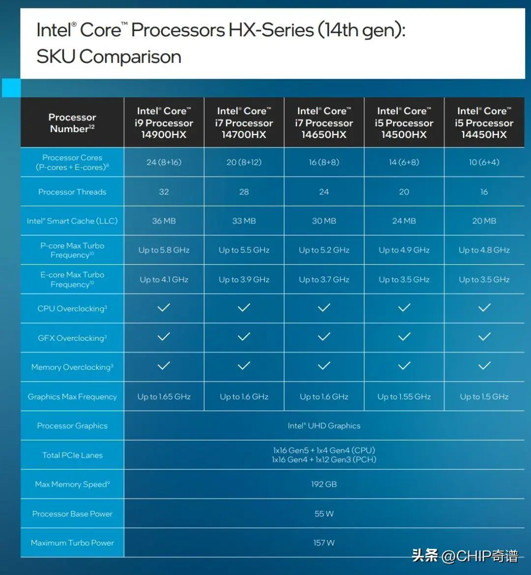 GTX440 vs GT430：游戏性能对决，谁主沉浮？  第2张