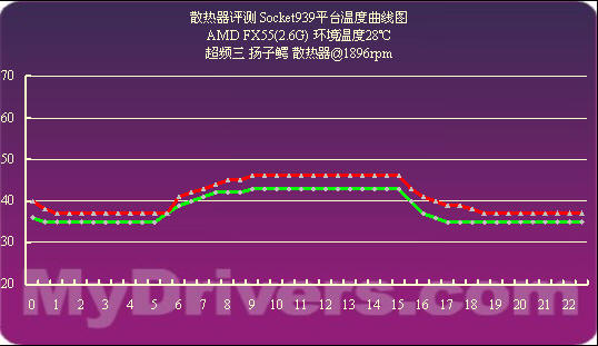 玩家必看！GTX560Ti超频攻略大揭秘  第3张