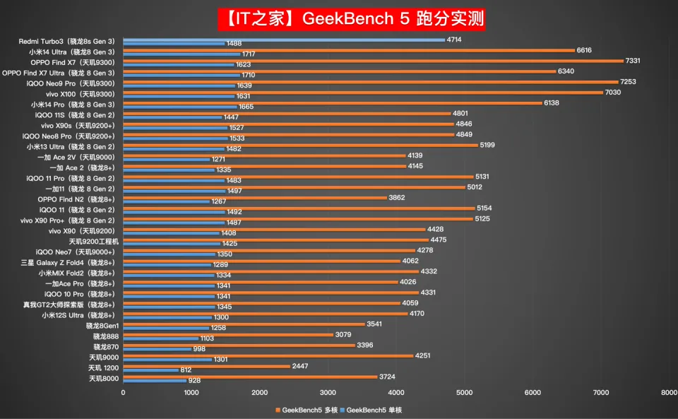 GTX970与GTX980：价格之争引发市场风暴  第5张