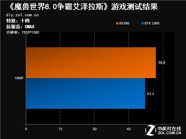 GTX750Ti解锁魔兽世界新境界！性能画质揭秘  第2张