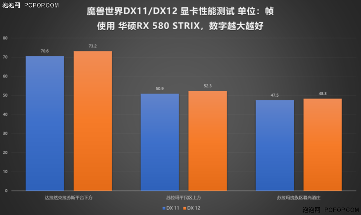 GTX750Ti解锁魔兽世界新境界！性能画质揭秘  第3张