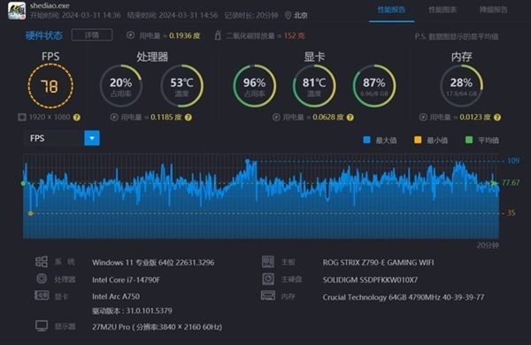 揭秘GTX650：中低端显卡的峰值浮点性能之谜  第3张