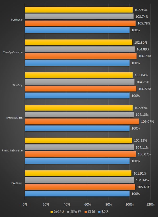 GTX 970：性能之王，谁与争锋？  第5张