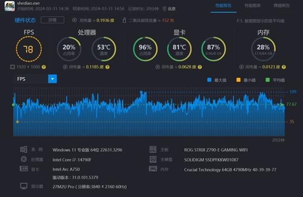 GTX760震撼发布：性能还是稳定？全面解析新一代显卡  第4张