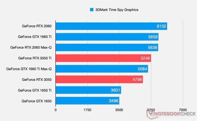 GTX 980：单芯霸主再起！跑分揭秘硬核性能  第3张