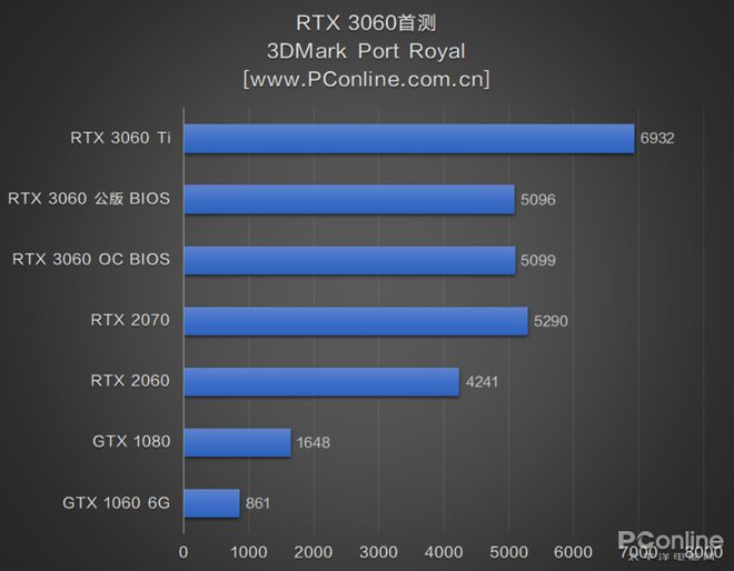 GTX 980：单芯霸主再起！跑分揭秘硬核性能  第5张