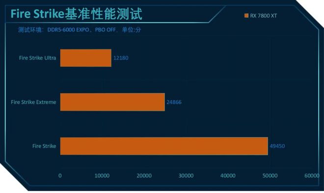 GTX750Ti震撼登场！超越同级别，性能独领风骚  第3张