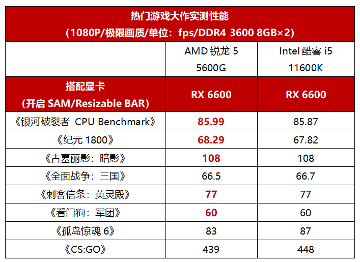 A卡VS GTX1080：性能、价格、能耗全面对比，选购显卡必看  第5张