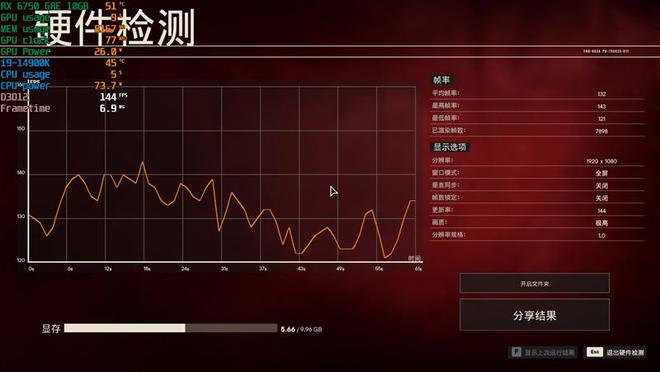 A卡VS GTX1080：性能、价格、能耗全面对比，选购显卡必看  第7张