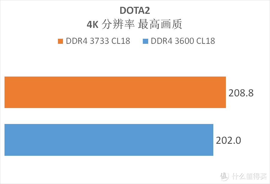 GTX750Ti超频BIOS解锁潜能，燃爆游戏性能  第6张