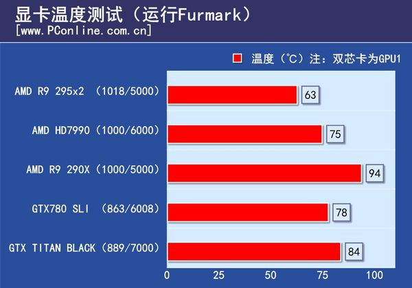 双路GTX1080装机攻略：硬件选型大揭秘  第5张