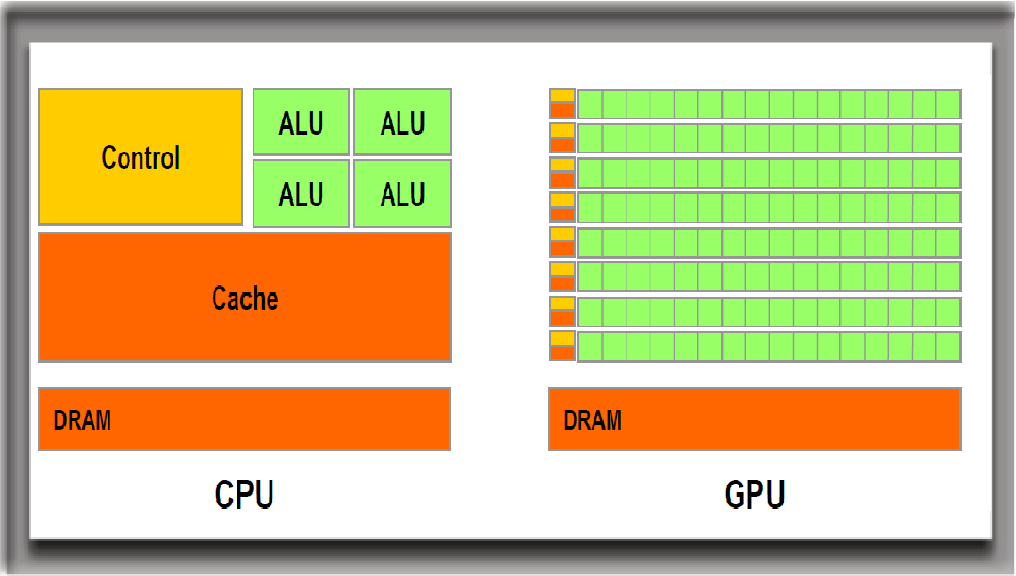 GTX 970 ITX vs 1050：性能对比，挑战你的选择困难  第2张