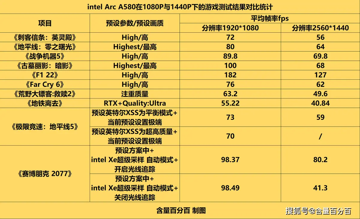 GTX 970 ITX vs 1050：性能对比，挑战你的选择困难  第4张