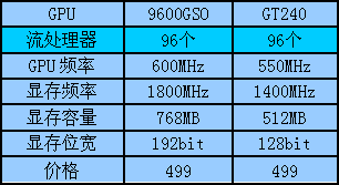 2G还是4G？gtx960显存究竟该选哪个？  第3张