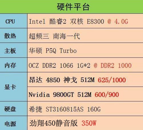 显卡玩家福利！GTX 590 vs GTX 580，哪款更香？  第2张