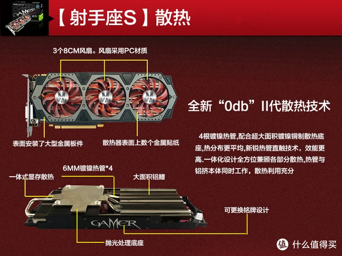 显卡大战：GTX 580 vs GTX 590，谁主沉浮？  第2张