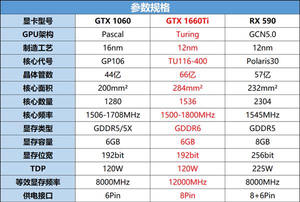 GTX 650 Ti vs 960：哪款显卡才是最强王者？  第1张