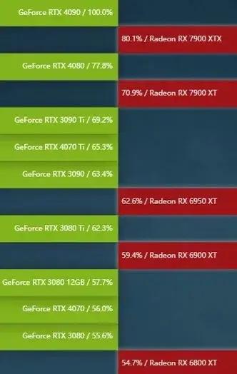 GTX 780：市场供需不平衡引发价格飙升  第2张