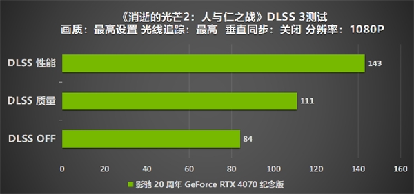 GTX 780：市场供需不平衡引发价格飙升  第5张