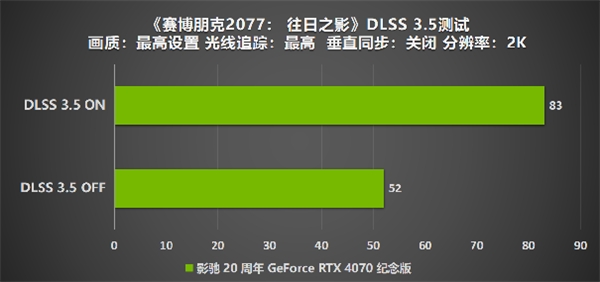 GTX 780：市场供需不平衡引发价格飙升  第6张