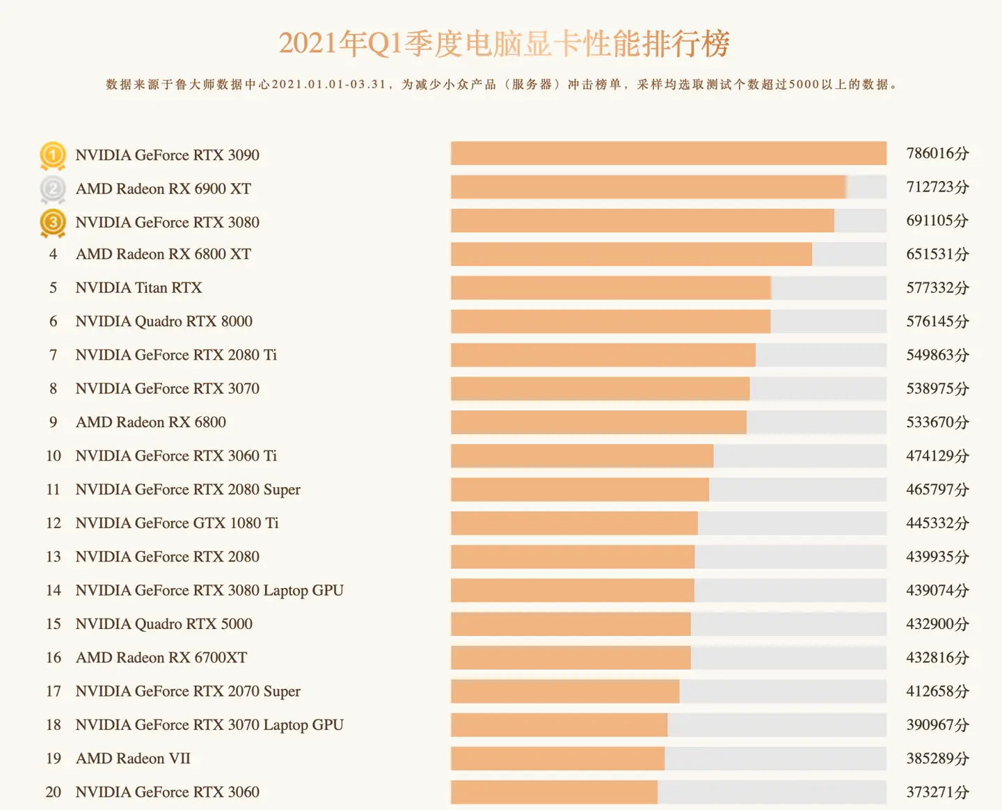 最强GTX 1080显卡全解密：性能炸裂，游戏体验再升级  第3张