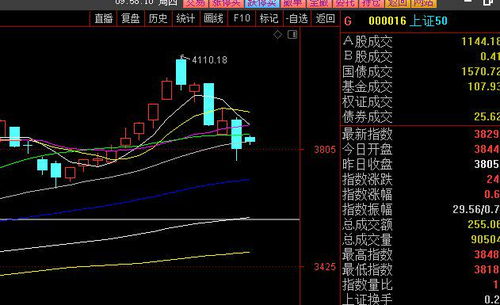 GTX 660高频交易：6大秘诀揭秘，投资收益倍增  第6张