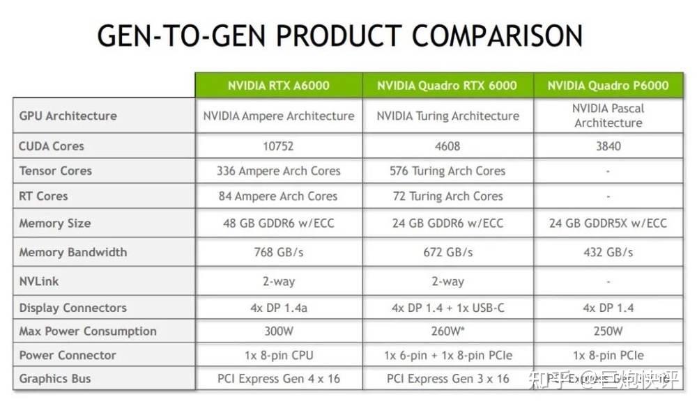 gtx260  sli GTX260 SLI：游戏界的黑科技神器 第6张