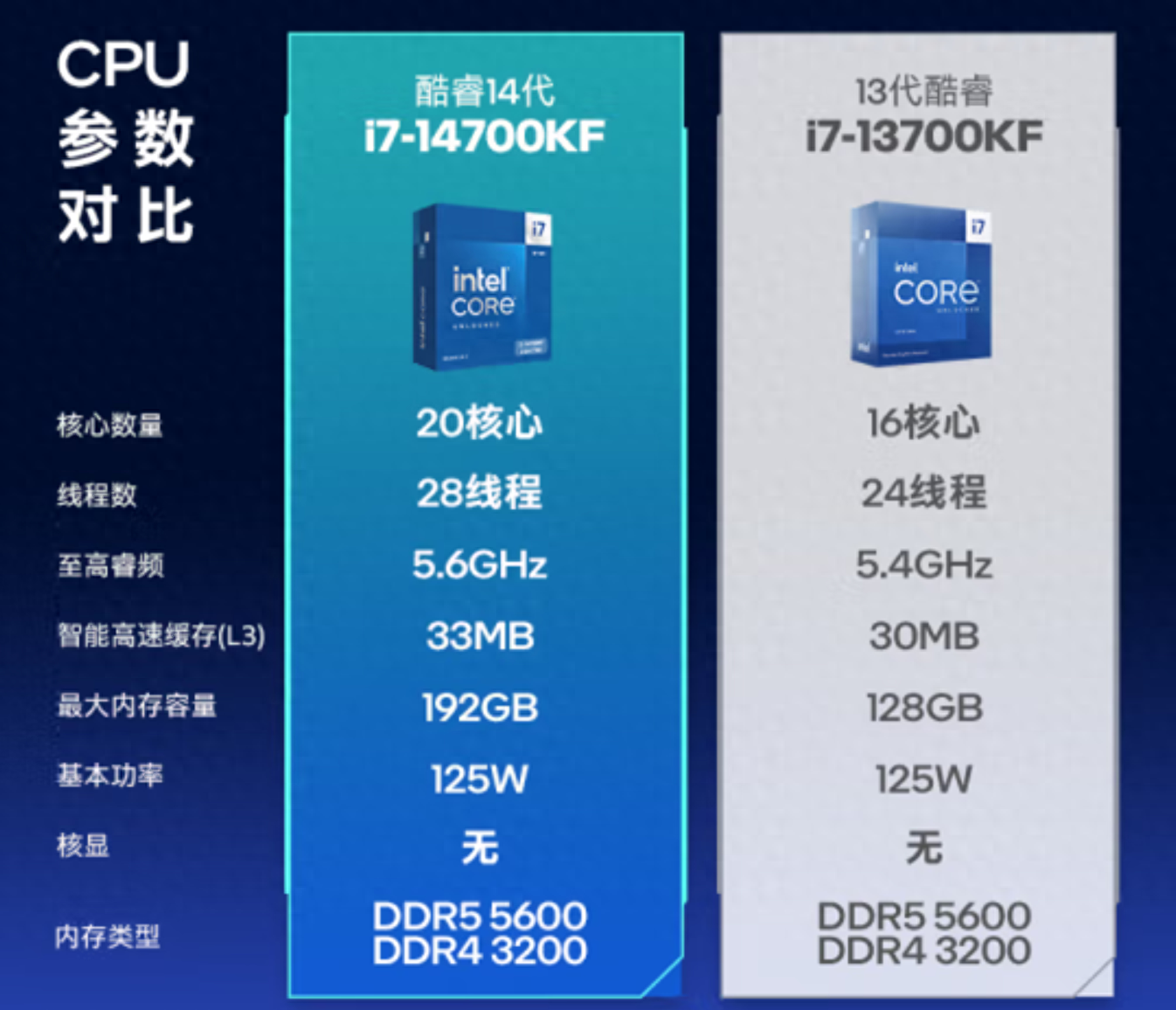 NVIDIA GTX 660：中高端显卡代表作  第1张