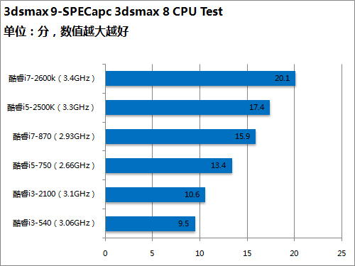 畅享游戏世界，GTX 1080让你身临其境  第3张