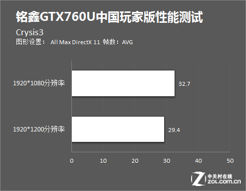 全新CODOL GTX960显卡，性能超群，让您畅享游戏乐趣  第4张