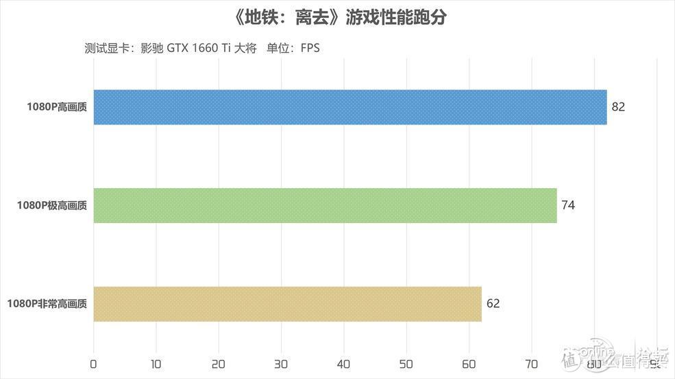 全新CODOL GTX960显卡，性能超群，让您畅享游戏乐趣  第5张