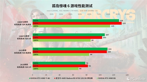 GTX 1080降价狂潮：游戏爱好者的福音  第5张